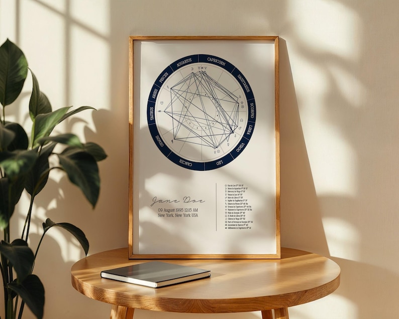 Custom Birthchart Print Personalized Birth Chart Poster – Classic Layout With Placements ...