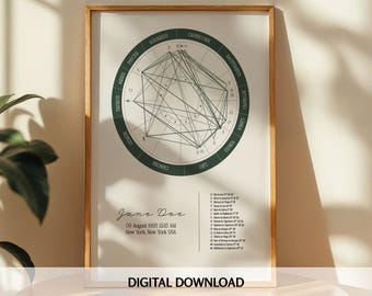 Personalized Birth Chart Poster – Classic Layout with Placements – Eight Color Options