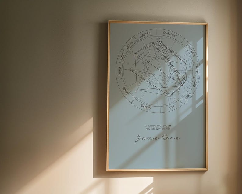 Personalized Modern Birth Chart Poster – Sleek Typography - Nine Color ...