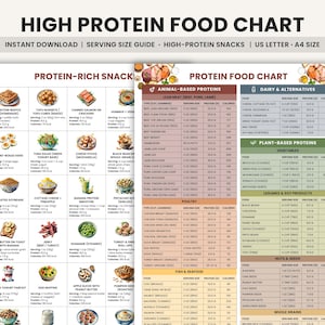 High Protein Food List, Low Carb Snacks Chart Printable, Weight Loss & Muscle Building, Protein Rich Foods, Low Carb Food List, Grocery List