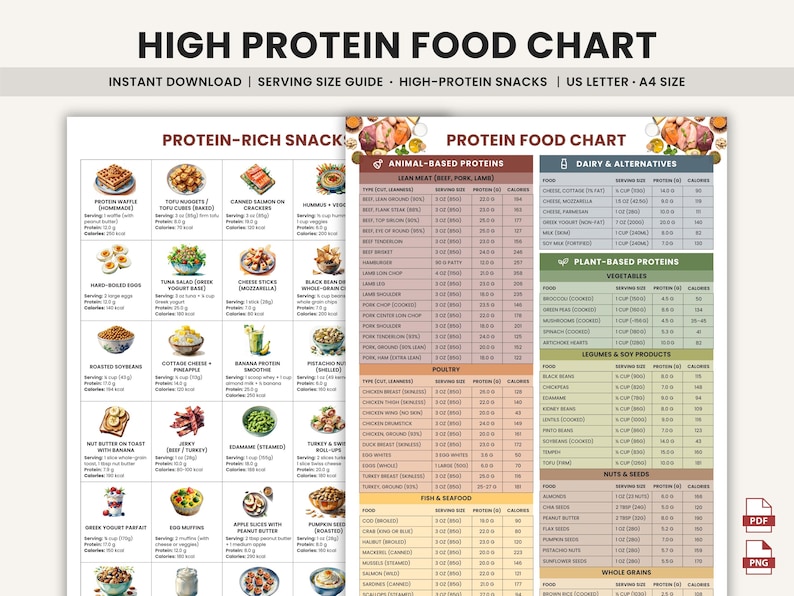 May include: A detailed high-protein food chart with sections for protein-rich snacks and various food groups. The chart includes serving sizes, protein content, and calorie information. The text "HIGH PROTEIN FOOD CHART" is at the top.
