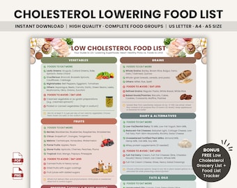 cholesterinsenkende Lebensmittelliste druckbare cholesterinarme Diät, Herzgesunde Lebensmittel für Fettleber, Metabolisches syndrom, Low LDL Diätführer
