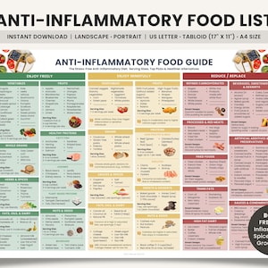 Op de afbeelding: Een afdrukbare anti-inflammatoire voedingsgids met een witte achtergrond. De gids is verdeeld in secties voor groenten, fruit, granen, eiwitten, vetten en meer. De titel "ANTI-INFLAMMATORY FOOD LIST" staat bovenaan. Inclusief een bonus kruidengids en boodschappenlijst.