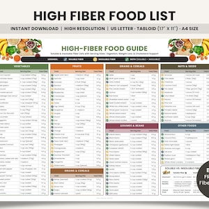 Könnte beinhalten: Eine Liste mit ballaststoffreichen Lebensmitteln, verfügbar als Sofort-Download, im Format US Letter und Tabloid (43 cm x 28 cm) A4. Der Leitfaden umfasst Gemüse, Obst, Getreide, Nüsse, Samen, Hülsenfrüchte, Bohnen und andere Lebensmittel.