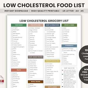 Low Cholesterol Food List Printable Cholesterol Lowering Grocery List for Fatty Liver, Metabolic Syndrome, Heart Healthy Foods Guide PDF