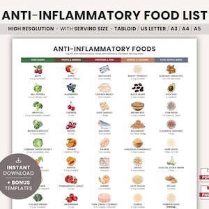 May include: A detailed anti-inflammatory food list, featuring vegetables, fruits, proteins, and grains, with serving sizes. Available in multiple sizes, including A4. The image also includes a button for instant download and bonus templates.