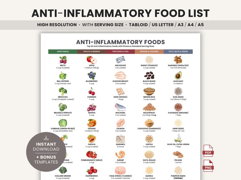 Top 55 Anti Inflammatory Food List Printable thumbnail