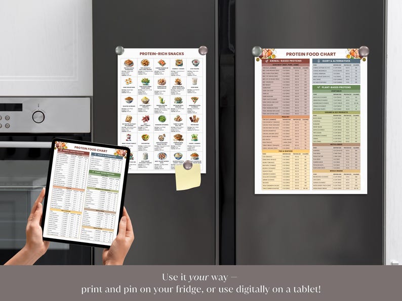 May include: A tablet displaying a "Protein Food Chart" is held in front of a fridge. Two printed charts, "Protein-Rich Snacks" and "Protein Food Chart," are attached to the fridge with magnets. The text at the bottom reads, "Use it your way - print and pin on your fridge, or use digitally on a tablet!"
