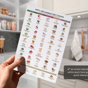 Op de afbeelding: Een witte poster met de titel "ANTI-INFLAMMATORY FOODS" wordt in een hand gehouden. De poster bevat illustraties van verschillende voedingsmiddelen, gecategoriseerd per voedselgroep. De tekst "All sorted alphabetically within each food group for quick reference" is ook zichtbaar.