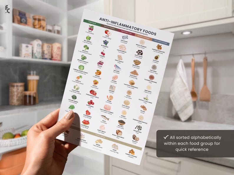 Op de afbeelding: Een witte poster met de titel "ANTI-INFLAMMATORY FOODS" wordt in een hand gehouden. De poster bevat illustraties van verschillende voedingsmiddelen, gecategoriseerd per voedselgroep. De tekst "All sorted alphabetically within each food group for quick reference" is ook zichtbaar.