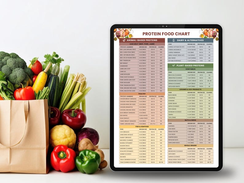 May include: A digital tablet shows a "Protein Food Chart" detailing protein sources. A brown paper bag is filled with fresh vegetables, including broccoli, tomatoes, and peppers. The chart lists animal, dairy, and plant-based protein sources.