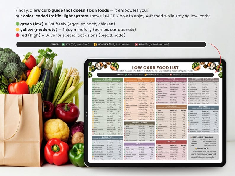 Low Carb Food List Printable displayed on tablet screen – keto and diabetic-friendly diet chart with net carbs and serving sizes