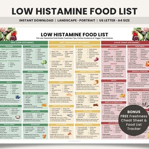 Tabell över livsmedel med lågt histamininnehåll Utskrivbar histaminintoleransdiet MCAS-livsmedelsguide, mastcellsantihistamindiet Livsmedel att äta Livsmedel att undvika PDF