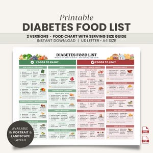 Elenco stampabile di alimenti per diabetici, tabella alimentare per diabetici, guida dietetica per prediabete, cibi da mangiare e da evitare, guida nutrizionale, promemoria per un'alimentazione sana