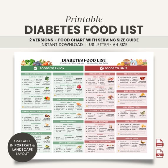Diabetic Food List Printable, Diabetes Food Chart, Prediabetes Diet Guide, Foods to Eat & Avoid, Nutrition Guide, Healthy Eating Cheat Sheet