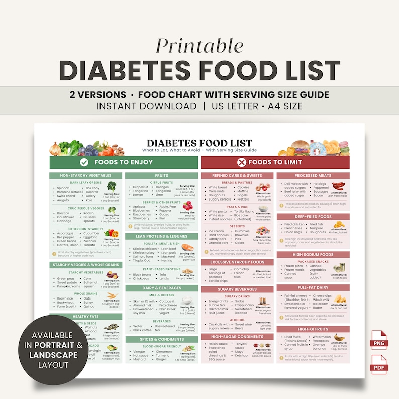 Diabetes Food List + Serving Size Guide printable PDF and PNG bundle cover, showing ‘Foods to Enjoy vs. Foods to Limit’ chart layout. With text overlays: "Available in Landscape and Portrait layout", "Instant Download | US Letter, A4 Size"