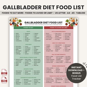 Könnte beinhalten: Eine druckbare Lebensmittel-Liste für die Gallenblasen-Diät, mit Lebensmitteln, die man essen und vermeiden sollte, in grünen und rosa Abschnitten. Die Liste umfasst Obst, Gemüse, Fleisch und andere Lebensmittelkategorien.