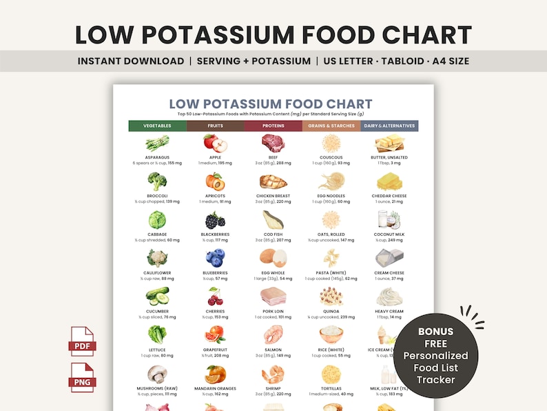 Tassium Letters Low Potassium Food Chart Printable for Chronic Kidney Disease ...