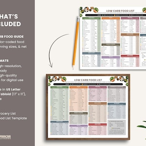 Side-by-side of US Letter, Tabloid, and A4 sizes for low carb food list printable – PDF and PNG format preview.