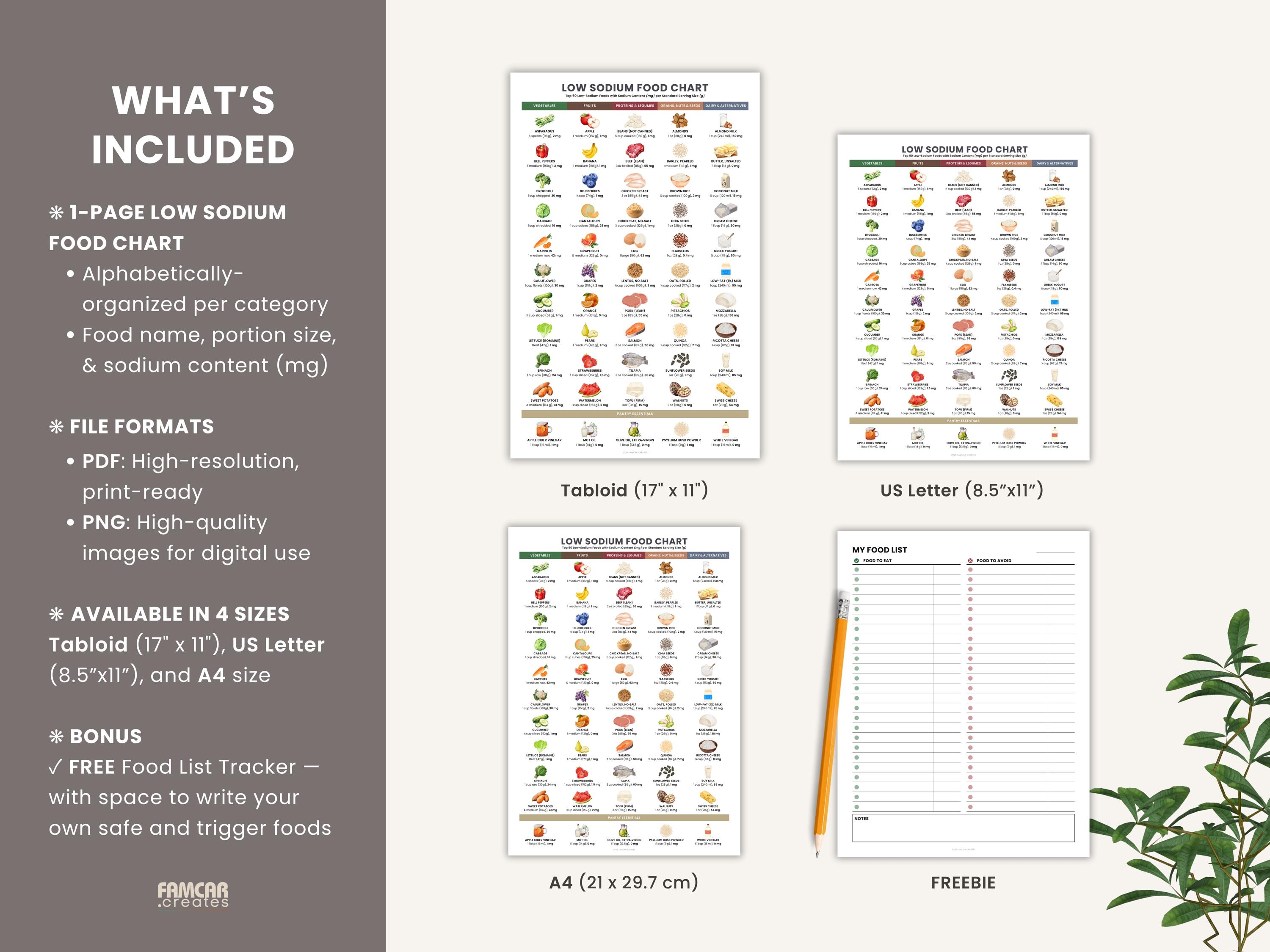 Low Sodium Food Chart Printable for Kidney Disease, High Blood Pressure ...