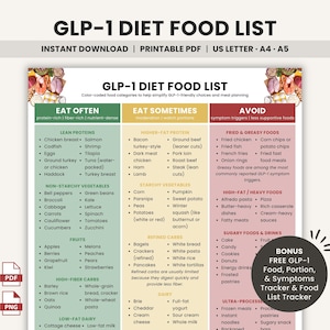 Glp 1 Diet Plan - Etsy