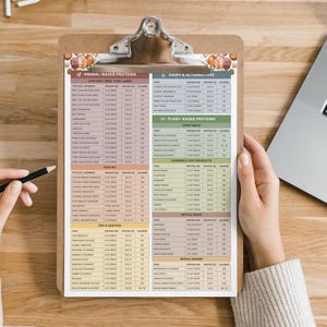 May include: A clipboard displaying a detailed nutrition chart, listing animal-based, plant-based proteins, dairy, and other food groups. The chart is held by a person, with a laptop and pencil nearby. The chart includes serving sizes and calorie counts.