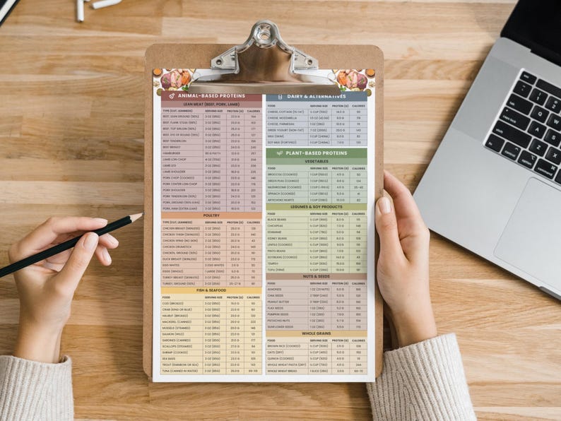 May include: A clipboard displaying a detailed nutrition chart, listing animal-based, plant-based proteins, dairy, and other food groups. The chart is held by a person, with a laptop and pencil nearby. The chart includes serving sizes and calorie counts.