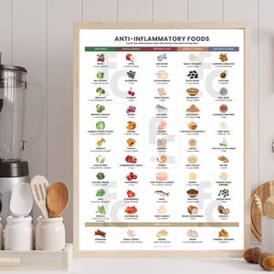 Op de afbeelding: Een ingelijste print met de titel "ANTI-INFLAMMATORY FOODS" toont een kleurrijke infographic van verschillende voedingsmiddelen, gecategoriseerd op type. De print staat in een licht houten frame en wordt weergegeven in een keukenomgeving met een blender en keukengerei.
