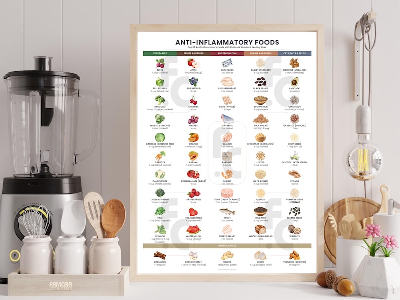 Op de afbeelding: Een ingelijste print met de titel "ANTI-INFLAMMATORY FOODS" toont een kleurrijke infographic van verschillende voedingsmiddelen, gecategoriseerd op type. De print staat in een licht houten frame en wordt weergegeven in een keukenomgeving met een blender en keukengerei.