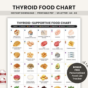 Puede incluir: Una tabla de alimentos para la tiroides en formato imprimible que muestra una cuadrícula de diversos alimentos con etiquetas y puntos de colores para nutrientes. Incluye una leyenda y una insignia circular con el texto Bonus Free Personalized Food List Tracker.