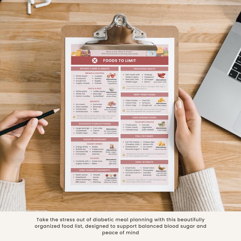 May include: A clipboard with a printed food list titled "FOODS TO LIMIT" is held by a person. The list categorizes foods to avoid, including refined carbs, processed meats, and sugary beverages. A pencil and a laptop are also visible.