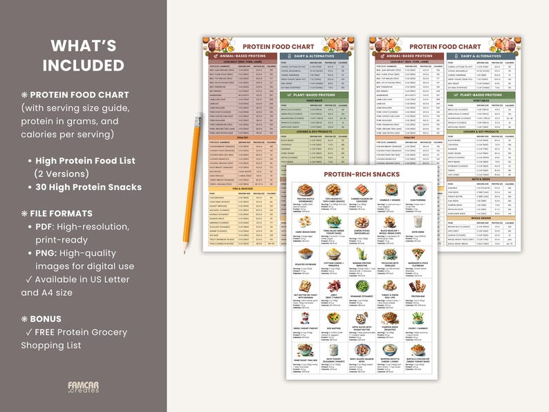 May include: Printable protein food charts and a snack list. The charts detail serving sizes, protein in grams, and calories per serving. An orange pencil is also visible in the image.