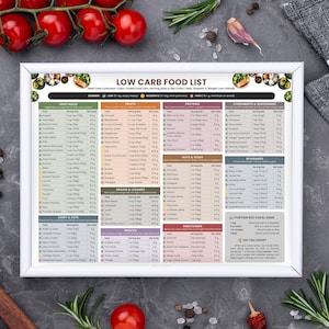 Framed low carb diet guide on kitchen – helpful for weight loss, diabetes, or keto lifestyle.