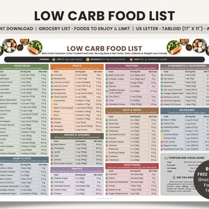 Liste d'aliments à faible teneur en glucides imprimable, liste de courses Keto, liste d'aliments à manger, aliments à éviter en glucides, tableau des glucides pour le régime Keto, perte de poids pour diabétiques PDF