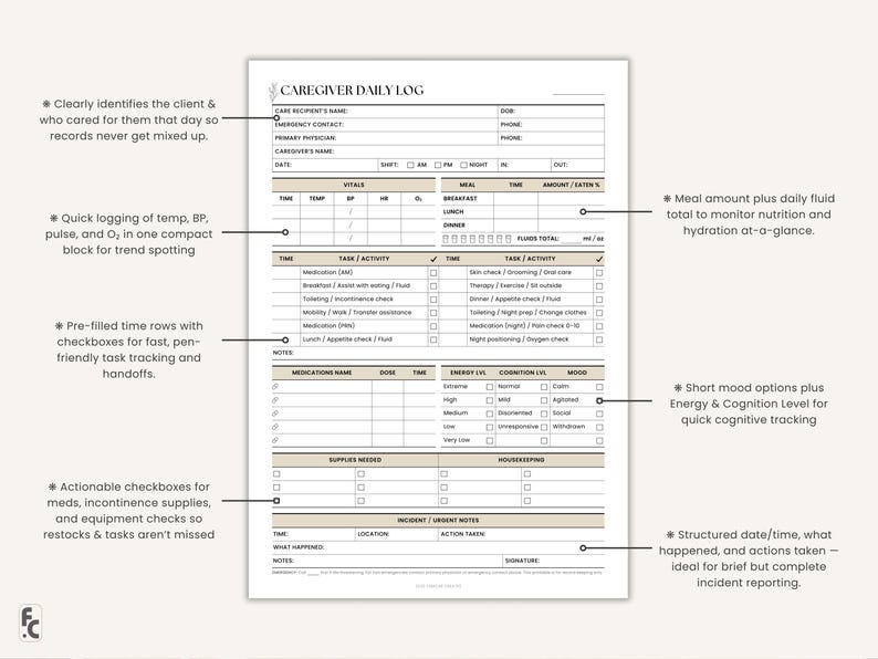 May include: A caregiver daily log sheet with sections for vital signs, meals, and activities. Includes checkboxes for medication, tasks, and mood, with space for notes and incident reporting. The log is designed for efficient tracking.