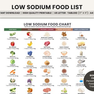 Low Sodium Food Chart Printable for Kidney Disease, High Blood Pressure & Heart Healthy Foods, Low Sodium Diet Guide with Sodium Content PDF