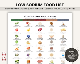 Low Sodium Food Chart Printable for Kidney Disease, High Blood Pressure & Heart Healthy Foods, Low Sodium Diet Guide with Sodium Content PDF