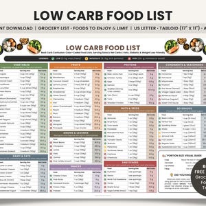 May include: A low-carb food list, available as an instant download, features a detailed grocery list with serving sizes and net carbs. The A4 size is 29.7 x 21 cm. The list includes vegetables, fruits, proteins, and more.