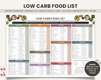 Low Carb Food List Printable Keto Diet Grocery List, Low Carb Foods to Eat List, Foods to Avoid, Low Carb Chart for Diabetes & Weight Loss