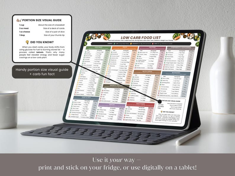 May include: A digital tablet displaying a colorful "Low Carb Food List" with food categories and serving sizes. A "Portion Size Visual Guide" is also shown. The tablet rests on a keyboard, with a stylus nearby. The text says, "Use it your way - print and stick on your fridge, or use digitally on a tablet!"