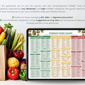 May include: A digital FODMAP food chart displayed on a tablet, next to a paper bag filled with fresh vegetables and fruits. The chart is organized by Low, Moderate, and High FODMAP categories. The text on the chart helps with managing IBS, SIBO, or digestive discomfort.