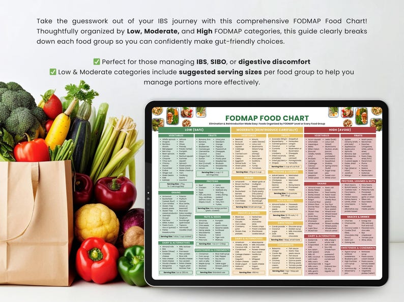 May include: A digital FODMAP food chart displayed on a tablet, next to a paper bag filled with fresh vegetables and fruits. The chart is organized by Low, Moderate, and High FODMAP categories. The text on the chart helps with managing IBS, SIBO, or digestive discomfort.