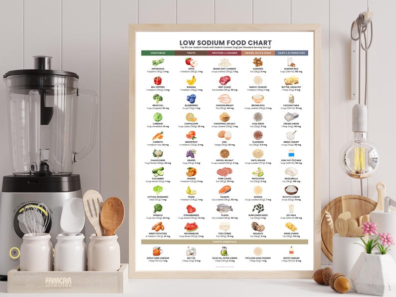 Low Sodium Food Chart Printable for Kidney Disease, High Blood Pressure ...