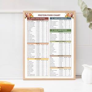 May include: A framed "Protein Food Chart" displays protein sources, serving sizes, and calorie counts. The chart is divided into sections for animal-based, dairy, plant-based proteins, and other food groups. The frame is light brown, and the background is white.