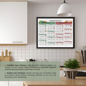 Framed ‘Diabetes Food List’ chart hanging on a kitchen wall above countertop, showing food categories and portion tips in calming teal design with product details graphic listing features