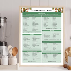 May include: A framed FODMAP food chart with a green and white design, listing low-FODMAP vegetables, fruits, grains, proteins, dairy alternatives, nuts, seeds, sweeteners, and condiments. The chart is displayed near a blender and kitchen utensils.