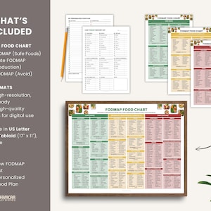 May include: A framed FODMAP food chart with a detailed list of foods categorized by FODMAP levels. Includes additional charts and a pencil. The chart is available in US Letter, Tabloid, and A4 sizes. Also includes a free Low FODMAP grocery list and a personalized FODMAP food plan.