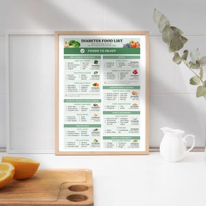 Portrait-layout Diabetes Food List framed on a kitchen wall above a marble countertop, showing ‘Foods to Enjoy’ details
