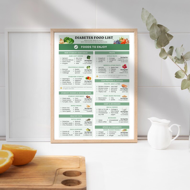 Portrait-layout Diabetes Food List framed on a kitchen wall above a marble countertop, showing ‘Foods to Enjoy’ details