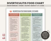 Diverticulitis Food List Printable Gut Health Guide for Digestive Health, Colon | Low Fiber Diet, High Fiber Foods, Diverticulitis Meal Plan